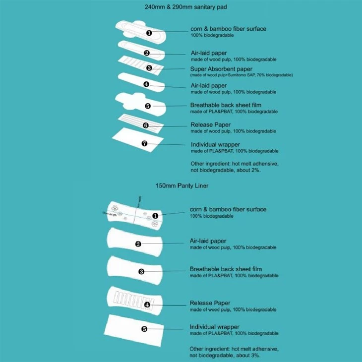 Ultra Thin Sanitary Napkin Pads